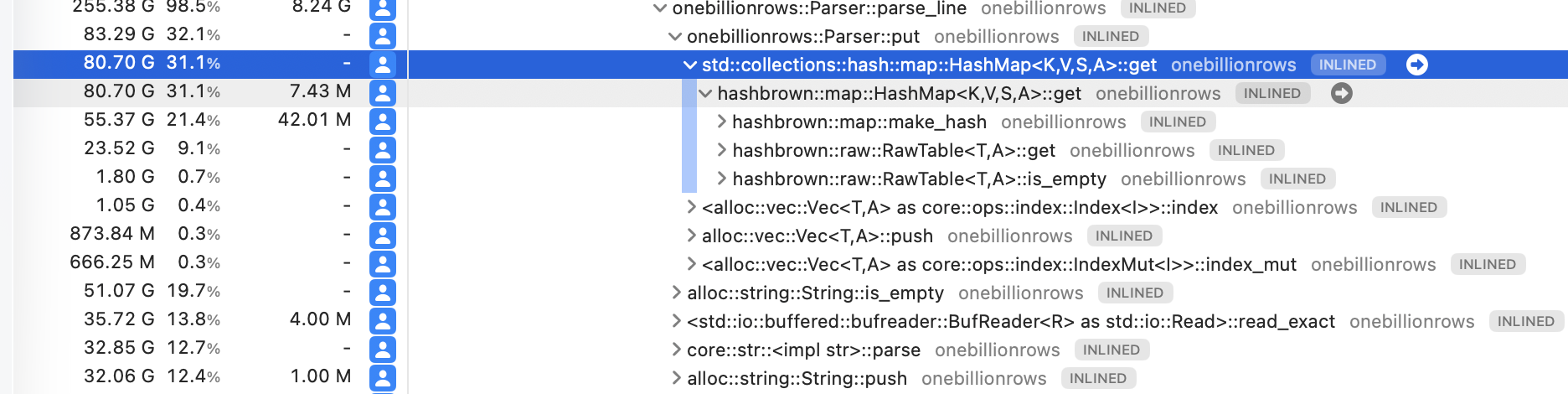 Profiler output showing hashing and string operations as hotspots